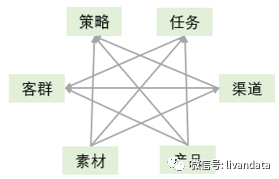 数据报告重要的是业务看得懂